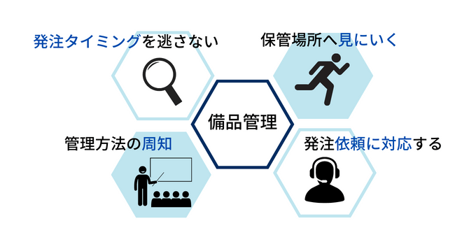 備品管理の効率化が難しい理由