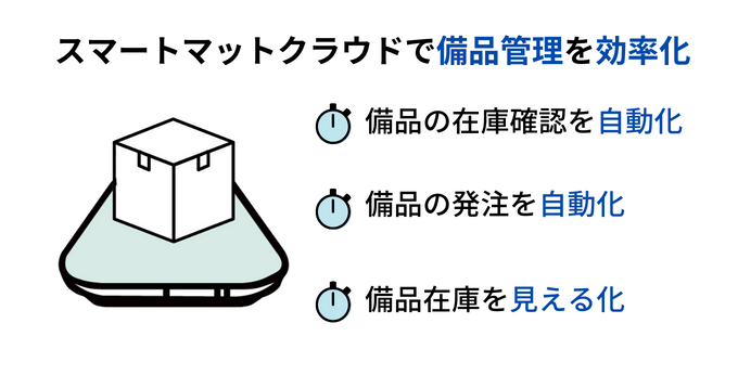 スマートマットクラウドで備品管理を効率化