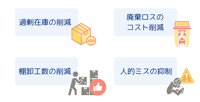 原材料の在庫管理改善で得られる経営インパクト｜欠品による生産停止リスクの削減以外。人的ミス・棚卸工数・過剰在庫・廃棄コストなどの削減を示す