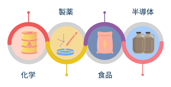 プロセス加工における原材料｜化学・製薬・食品・半導体業種ごと