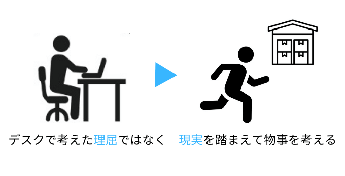 3現主義の考え方