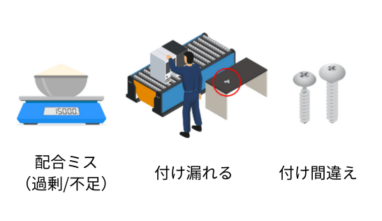 IoT重量計によりレシピずれを特定