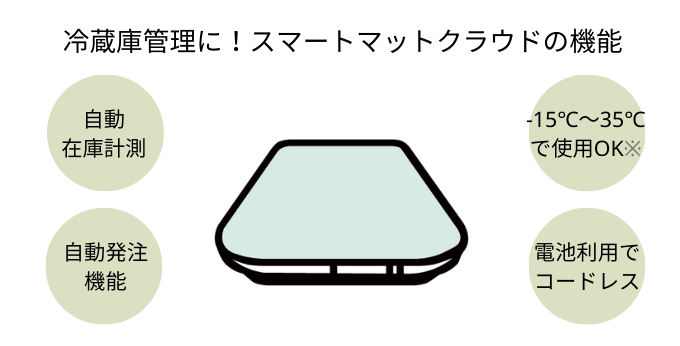 冷蔵庫管理 Iotを活用した冷蔵庫内の在庫管理