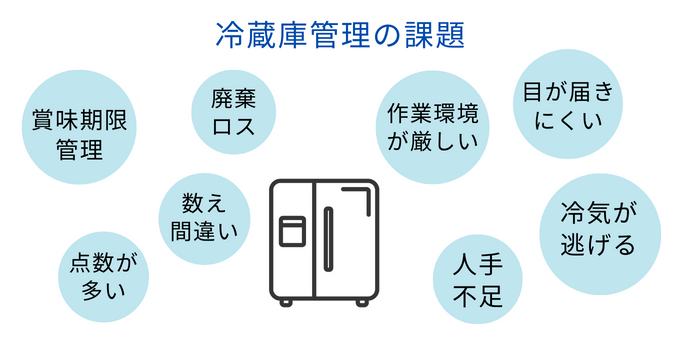 冷蔵庫管理の課題