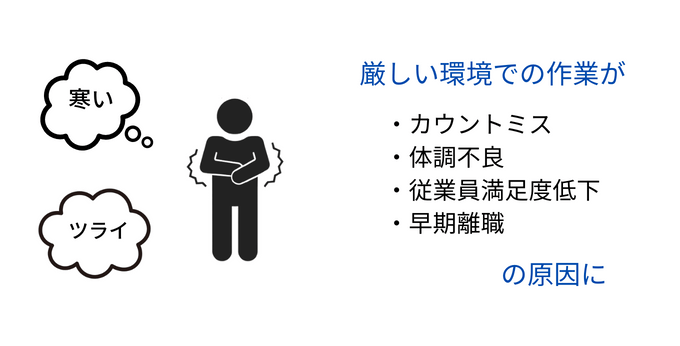 作業環境が厳しい低温倉庫