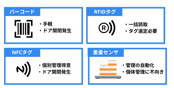 冷蔵庫・冷凍庫内の在庫管理システム比較