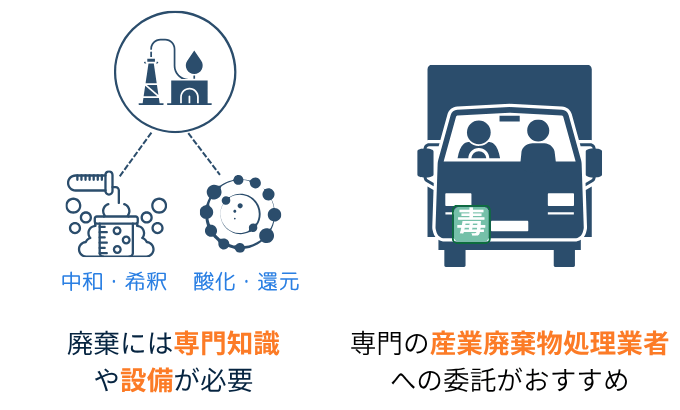 毒劇物の廃棄方法