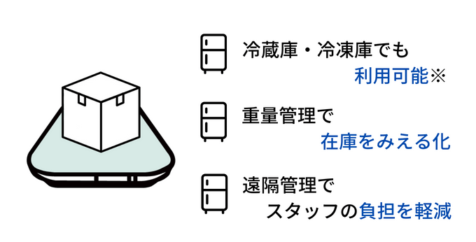 冷蔵庫や冷凍庫内の在庫管理を効率化するスマートマットクラウド 