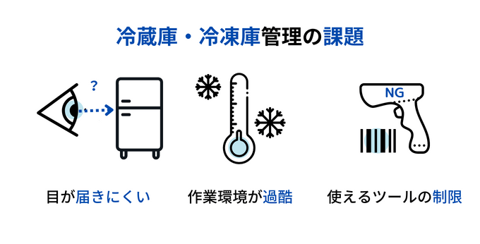 冷蔵庫管理の課題