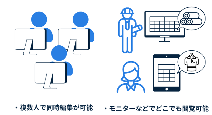 在庫管理のデータベース