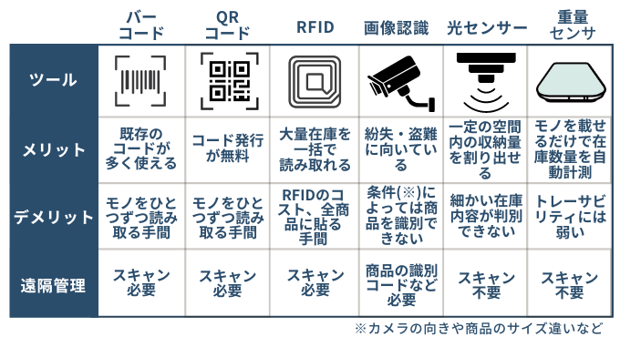 遠隔管理ツールの特徴一覧表