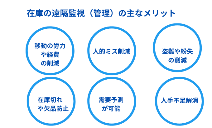 在庫の遠隔監視（管理）のメリット