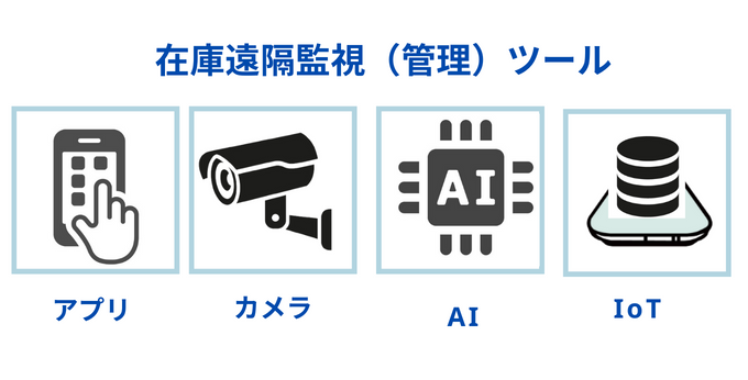 在庫遠隔監視ツール