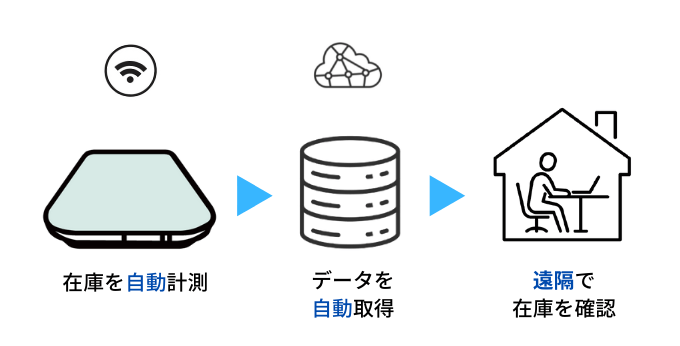 IoTで在庫の遠隔管理