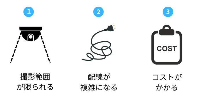 在庫管理カメラのデメリット