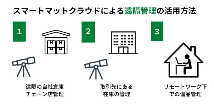 スマートマットの活用方法