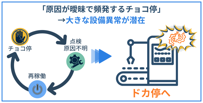 ドカ停　チョコ停　関連性