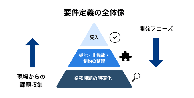 要件定義の全体像
