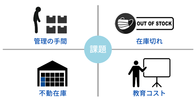 物品請求方式の課題