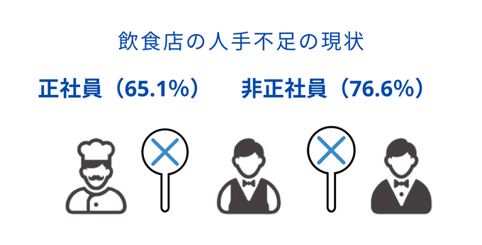 restaurant labor shortage_01