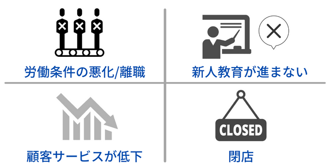 restaurant labor shortage_03