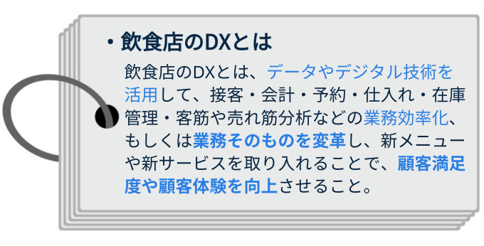 飲食店のDXとは　デジタルトランスフォーメーション