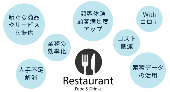 restaurant_DX_meritto