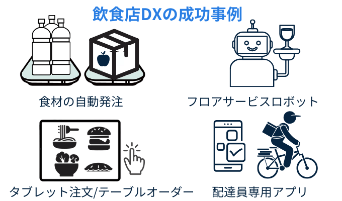 飲食店DXの成功事例