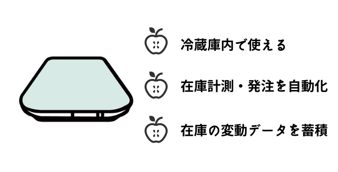 飲食店の在庫管理に役立つスマートマット 食らうdp