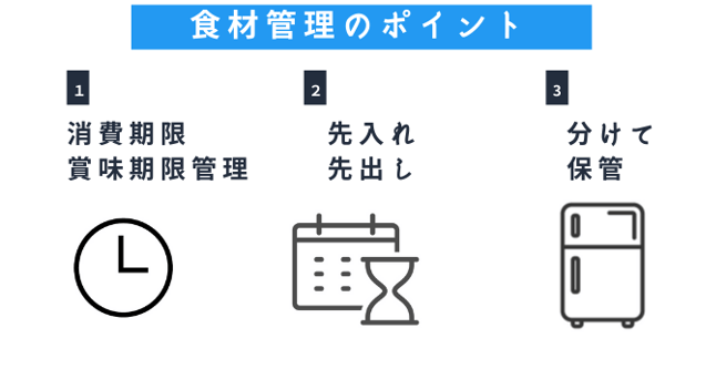 飲食店 居酒屋 レストラン Iot