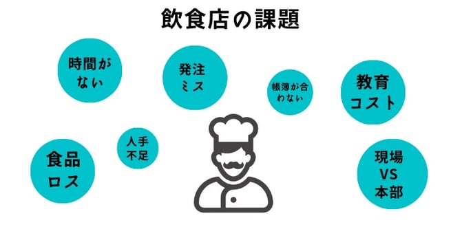 飲食店やレストラン居酒屋での在庫管理の課題