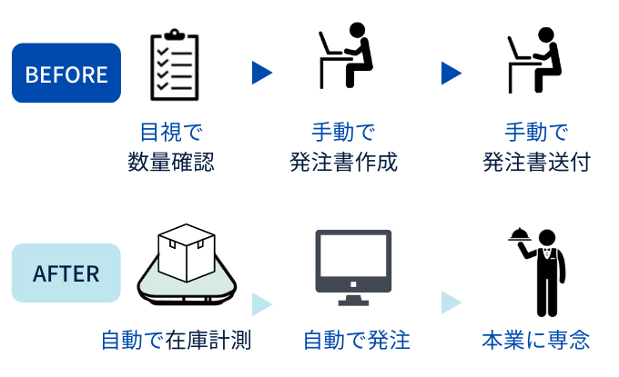 飲食店の在庫管理を効率化