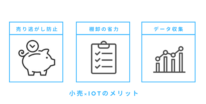 小売業界とIoT