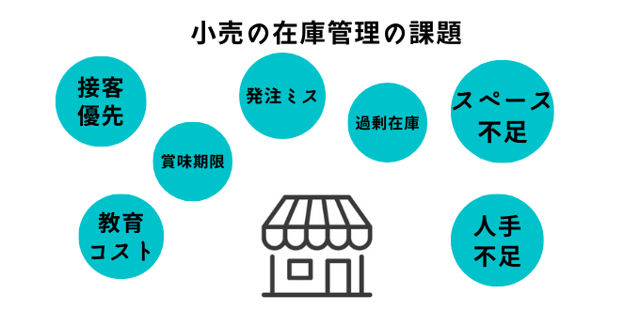 小売の在庫管理の課題