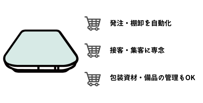 小売でのスマートマットの効果