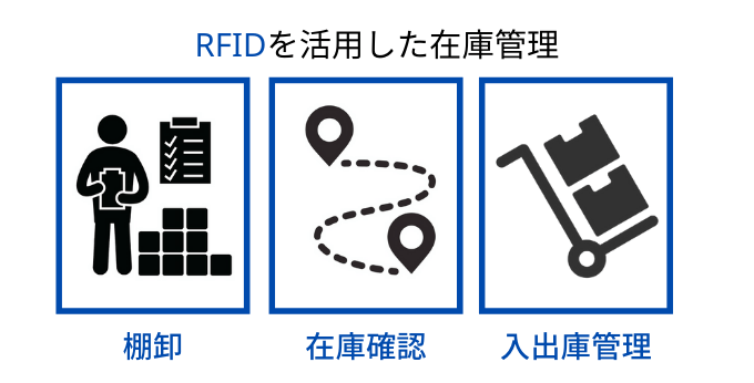 RFIDを活用した在庫管理