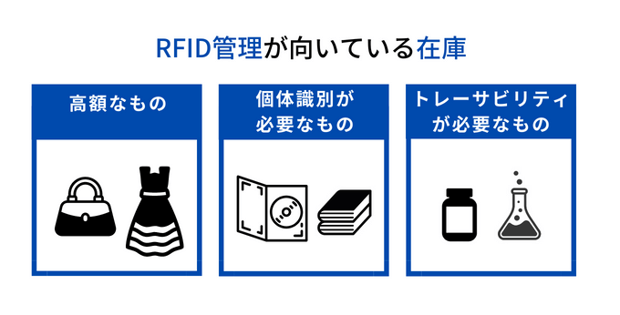 RFID管理が向いている在庫