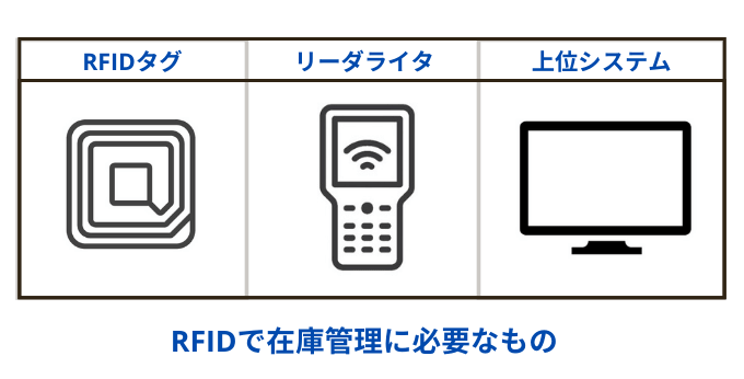 RFIDに必要なもの
