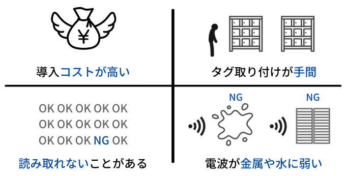 RFIDによる在庫管理のデメリット