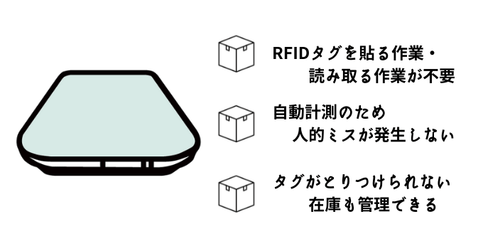 在庫管理を省力化するスマートマットクラウド