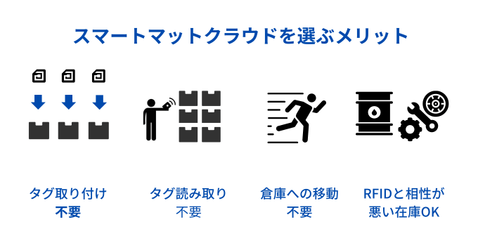 スマートマットクラウドを選ぶメリット