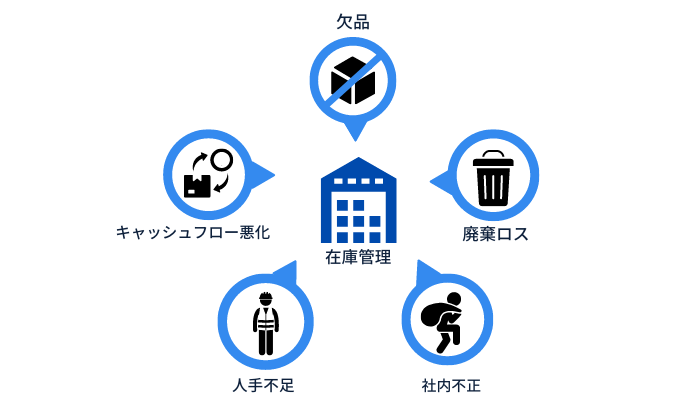 在庫管理を取り巻く課題