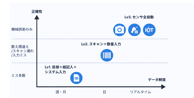 在庫管理システムを選ぶための比較