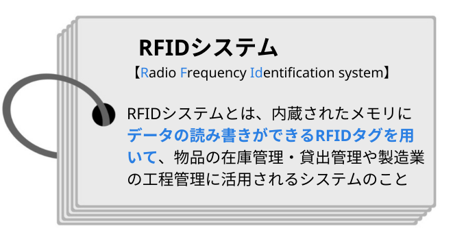 RFIDシステムとは