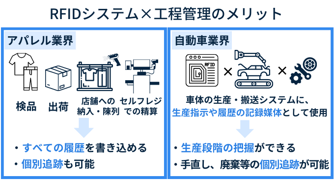 RFIDシステム工程管理のメリット