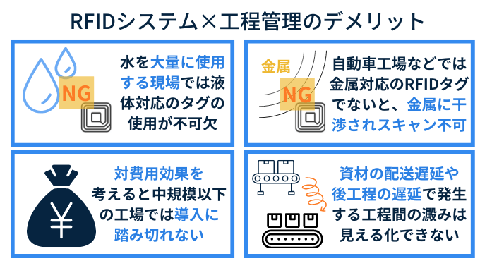 RFIDシステムの工程管理のデメリット