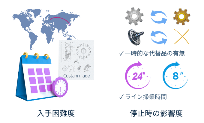予備品管理の考え方