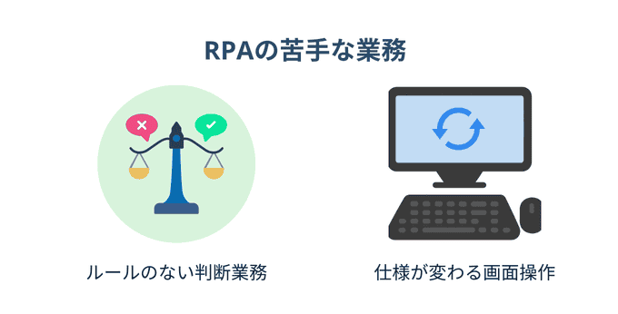RPAの苦手な業務