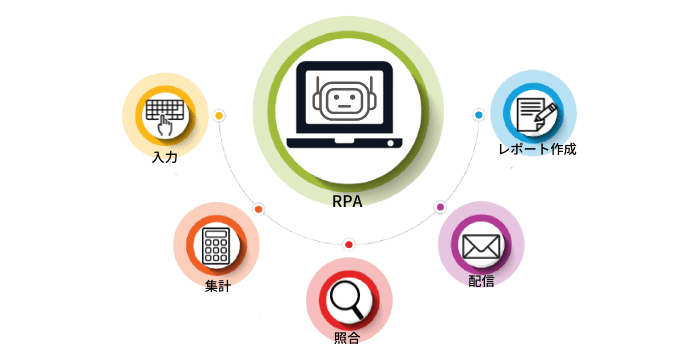 RPAの仕組み