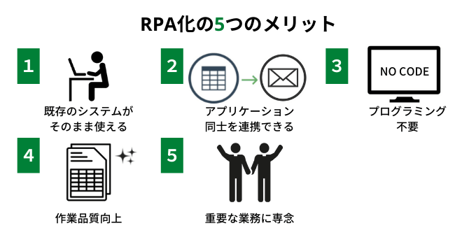 RPA_merit